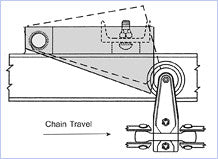 4" Chain Anti Back-up Device, Part # 8702