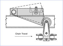 3" Chain Anti Back-up Device, Part # 8704